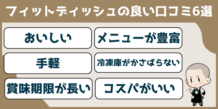 フィットディッシュの良い口コミと評判6選